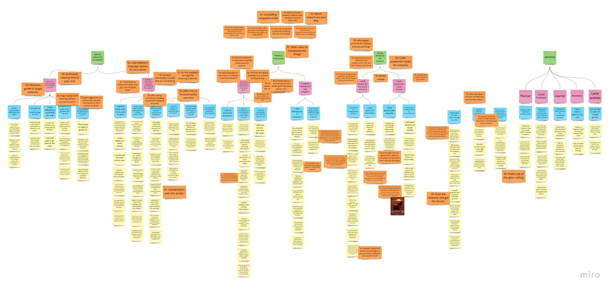 Affinity Map