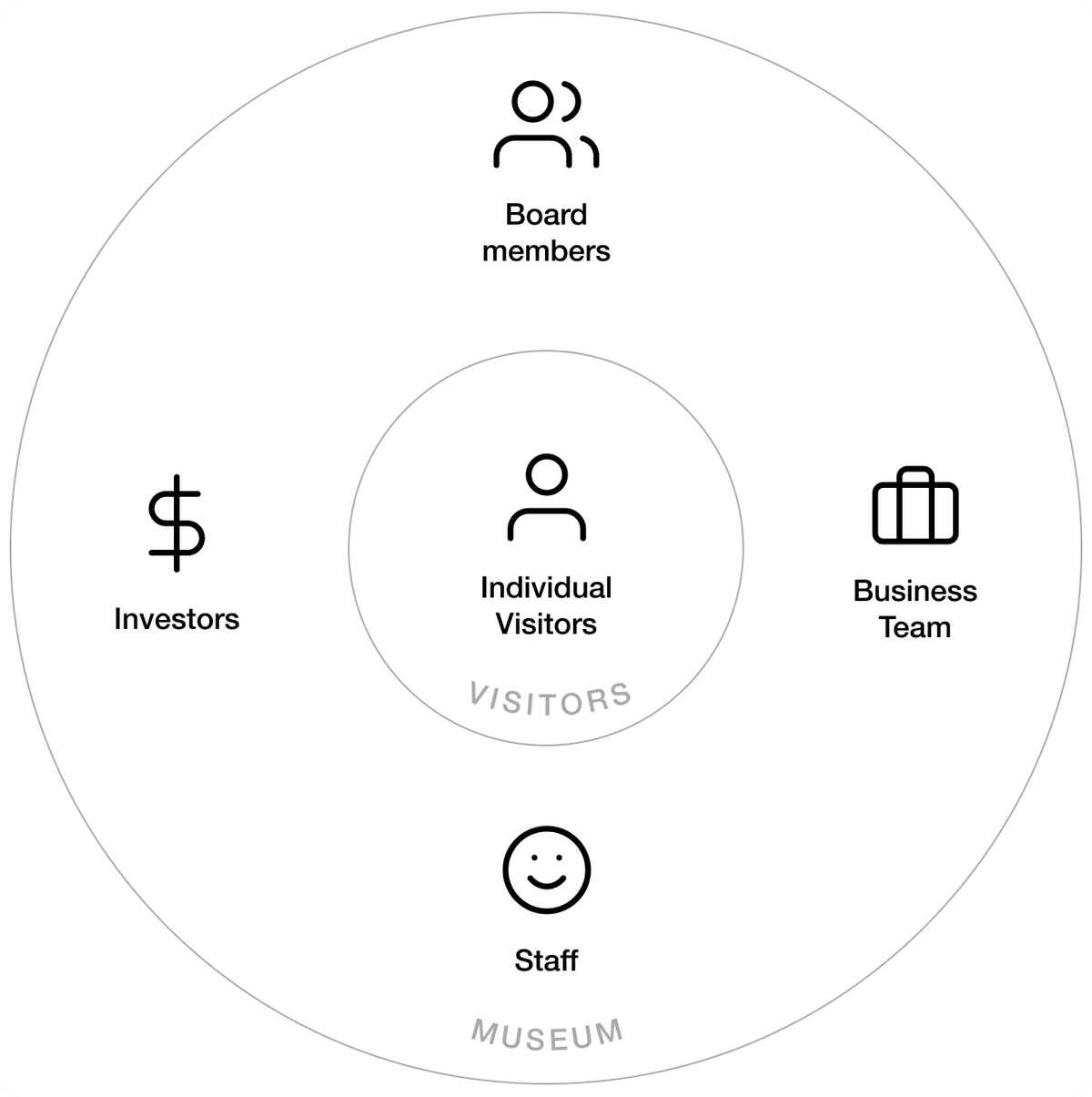 Affinity Map